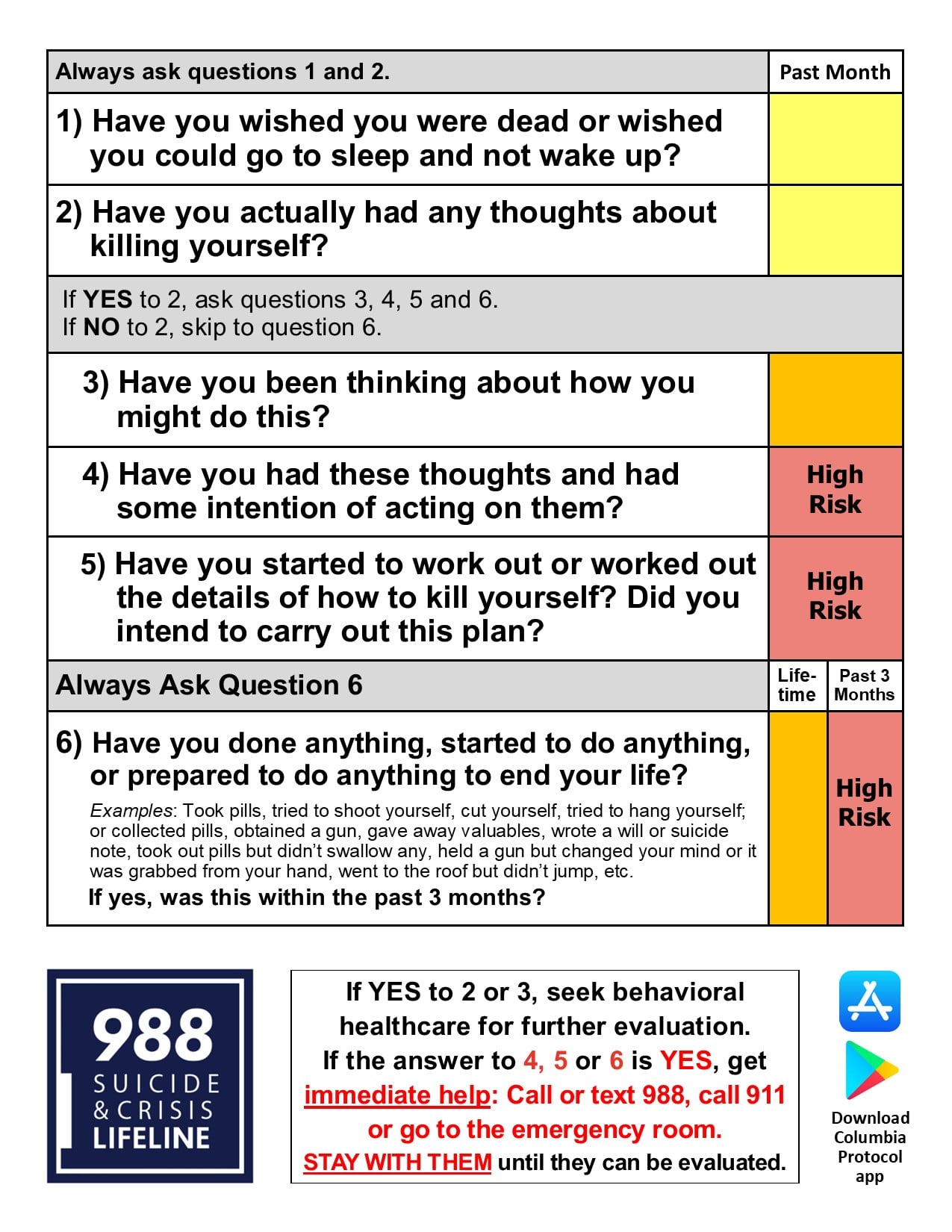 Columbia Suicide Risk Assessment Scoring